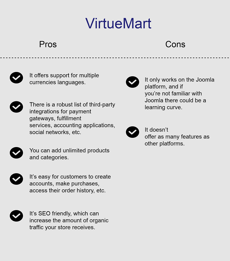 VirtueMart предоставляет пользователям не только управление запасами, но и выставление счетов