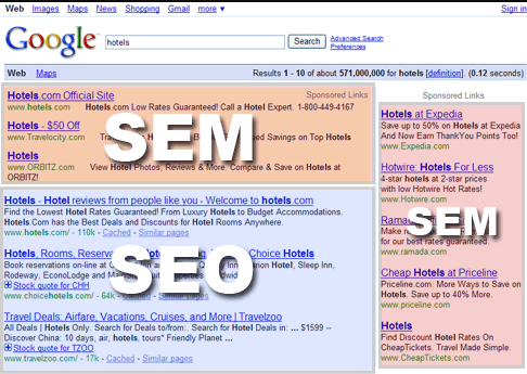Другими словами, SEM включает в себя все этапы оптимизации SEO, а также методы маркетинга в поисковых системах