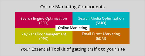 Стратегия поисковой оптимизации   Стратегия маркетинга в социальных сетях   Платная маркетинговая стратегия   Оффлайн стратегия