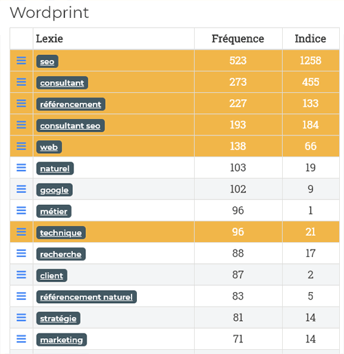 SEOQuantum использует для этого « wordprint », это как- то список слов, которые нужно использовать для ключевой фразы: